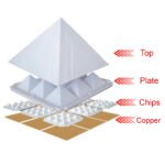 ancs-pyramid-max-orignal-multior-max-copper-9inch-1500x1500-1.jpg