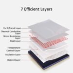 ANCS Heat Sauna Blanket Portable Personal Sauna Far Infrared (FIR) for Relaxation at Home | Sauna Heating Blanket Slimming Anti Aging Hine Infrared Sauna Blanket (2 Zone) - Image 8